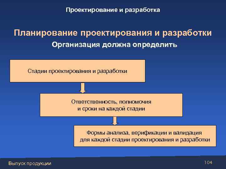 Проектирование и разработка Планирование проектирования и разработки Организация должна определить Стадии проектирования и разработки