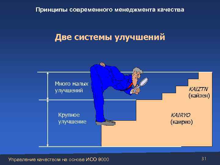 Принципы современного менеджмента качества Две системы улучшений Много малых улучшений Крупное улучшение Управление качеством