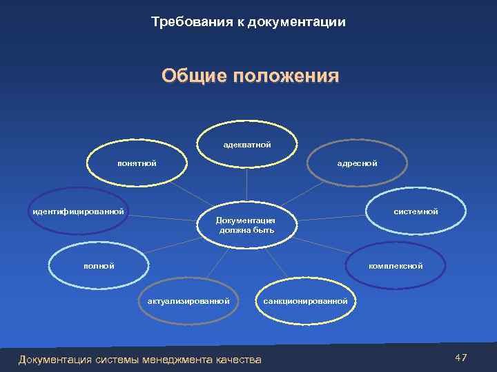Требования к документации Общие положения адекватной понятной идентифицированной адресной Документация должна быть полной системной