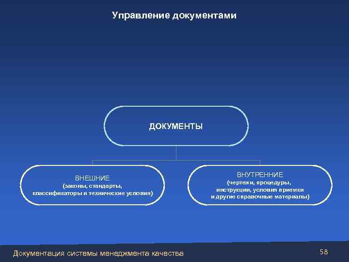 Внутренние документы организации. Внутренние и внешние документы. Внешним документом является. Внешняя документация. Внутренние и внешние документы предприятия.