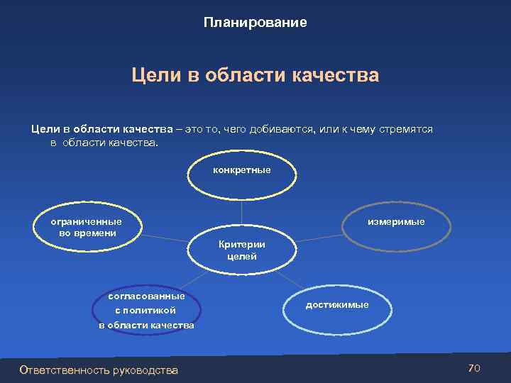 Планирование Цели в области качества – это то, чего добиваются, или к чему стремятся
