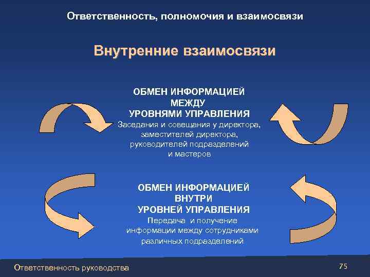 Обмен информацией медицинскими организациями