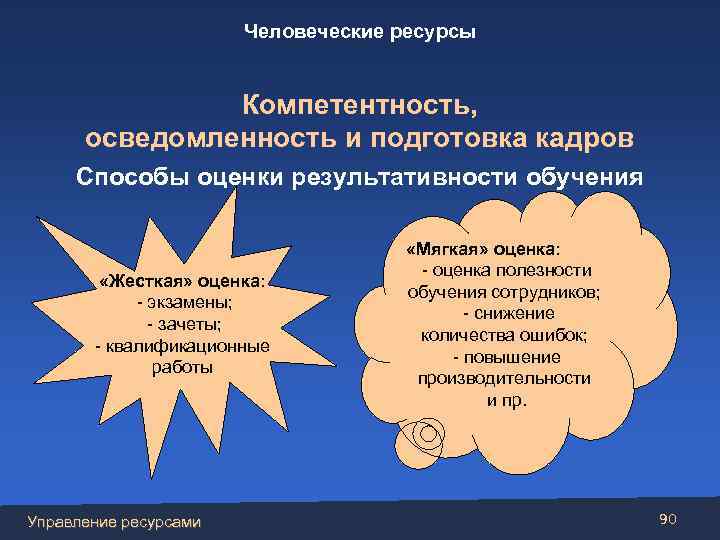 Человеческие ресурсы Компетентность, осведомленность и подготовка кадров Способы оценки результативности обучения «Жесткая» оценка: -