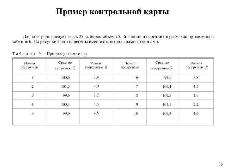 Пример контрольной карты 19 