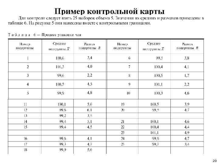 Расписание контрольных прокатов