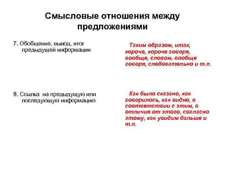 Смысловые отношения между предложениями 7. Обобщение, вывод, итог предыдущей информации Таким образом, итак, короче,