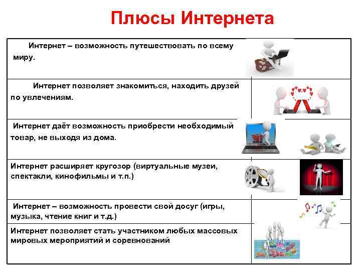 Плюсы Интернета Интернет – возможность путешествовать по всему миру. Интернет позволяет знакомиться, находить друзей