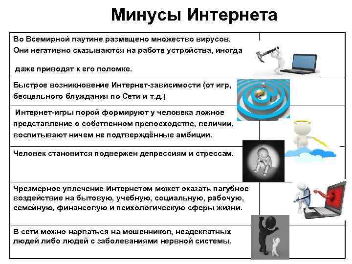 Минусы Интернета Во Всемирной паутине размещено множество вирусов. Они негативно сказываются на работе устройства,