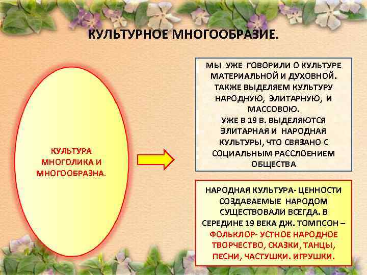 КУЛЬТУРНОЕ МНОГООБРАЗИЕ. КУЛЬТУРА МНОГОЛИКА И МНОГООБРАЗНА. МЫ УЖЕ ГОВОРИЛИ О КУЛЬТУРЕ МАТЕРИАЛЬНОЙ И ДУХОВНОЙ.