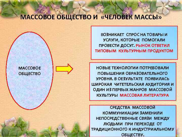 МАССОВОЕ ОБЩЕСТВО И «ЧЕЛОВЕК МАССЫ» ВОЗНИКАЕТ СПРОС НА ТОВАРЫ И УСЛУГИ, КОТОРЫЕ ПОМОГАЛИ ПРОВЕСТИ