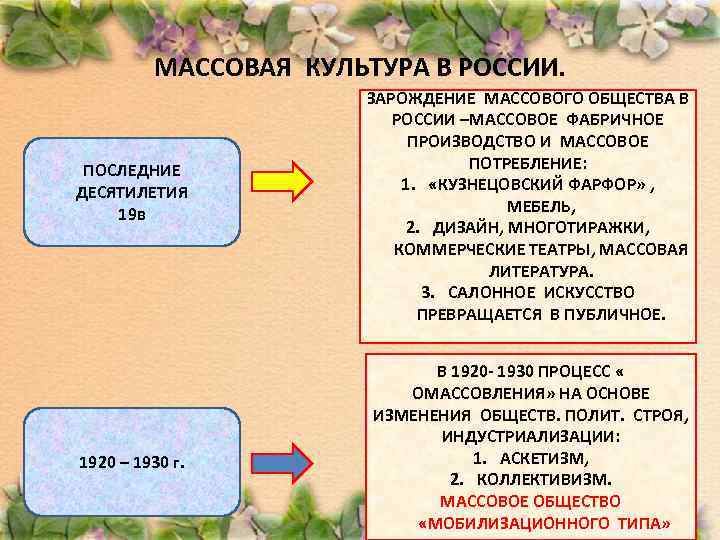МАССОВАЯ КУЛЬТУРА В РОССИИ. ПОСЛЕДНИЕ ДЕСЯТИЛЕТИЯ 19 в 1920 – 1930 г. ЗАРОЖДЕНИЕ МАССОВОГО