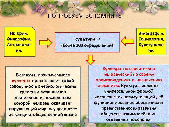 ПОПРОБУЕМ ВСПОМНИТЬ История, Философия, Антрополог ия. КУЛЬТУРА- ? (более 200 определений) В самом широком