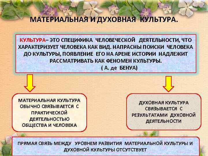 МАТЕРИАЛЬНАЯ И ДУХОВНАЯ КУЛЬТУРА– ЭТО СПЕЦИФИКА ЧЕЛОВЕЧЕСКОЙ ДЕЯТЕЛЬНОСТИ, ЧТО ХАРАКТЕРИЗУЕТ ЧЕЛОВЕКА КАК ВИД. НАПРАСНЫ