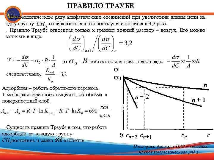 ПРАВИЛО ТРАУБЕ В гомологическом ряду алифатических соединений при увеличении длины цепи на одну группу