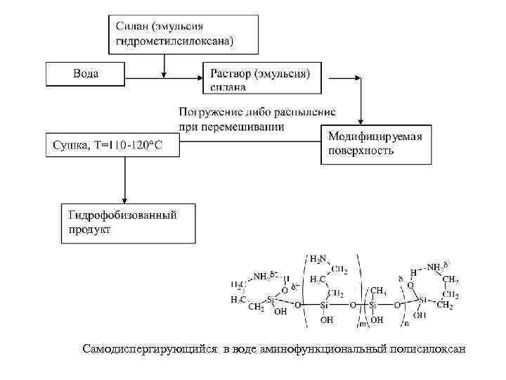 Самодиспергирующийся в воде аминофункциональный полисилоксан 