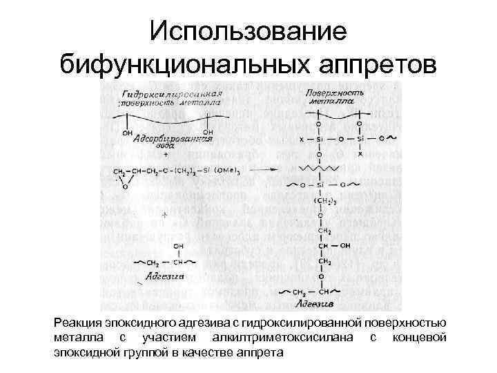 Использование бифункциональных аппретов Реакция эпоксидного адгезива с гидроксилированной поверхностью металла с участием алкилтриметоксисилана с