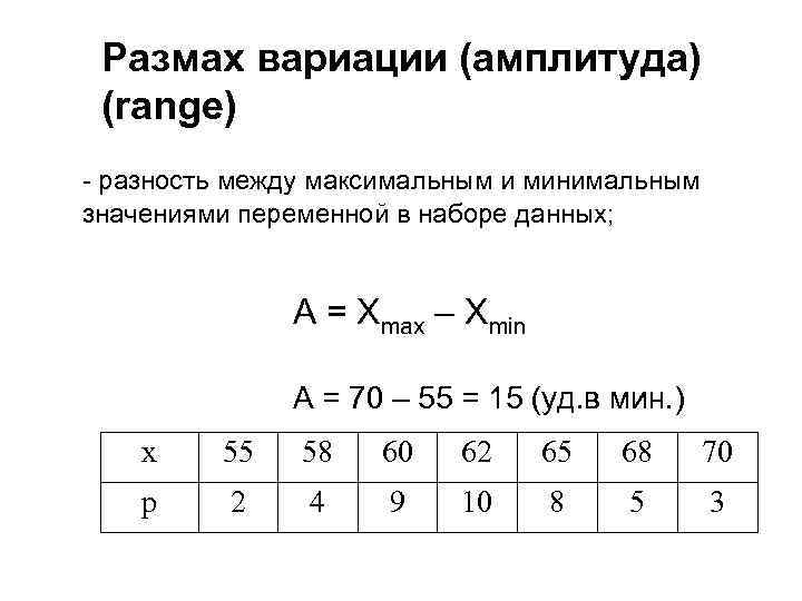 Размах вариации равен