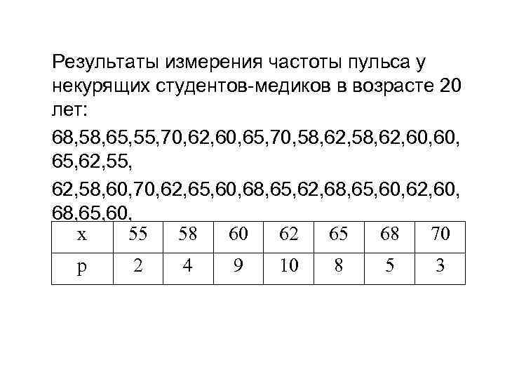 Результаты измерения частоты пульса у некурящих студентов-медиков в возрасте 20 лет: 68, 58, 65,