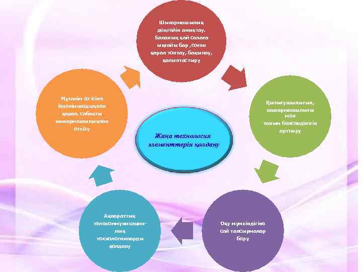Шығармашылық деңгейін анықтау. Баланың қай салаға ыңғайы бар , соған қарап топтау, бақылау, қалыптастыру