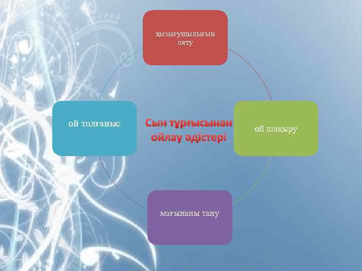 қызығушылығын ояту ой толғаныс Сын тұрғысынан ойлау әдістері мағынаны тану ой шақыру 