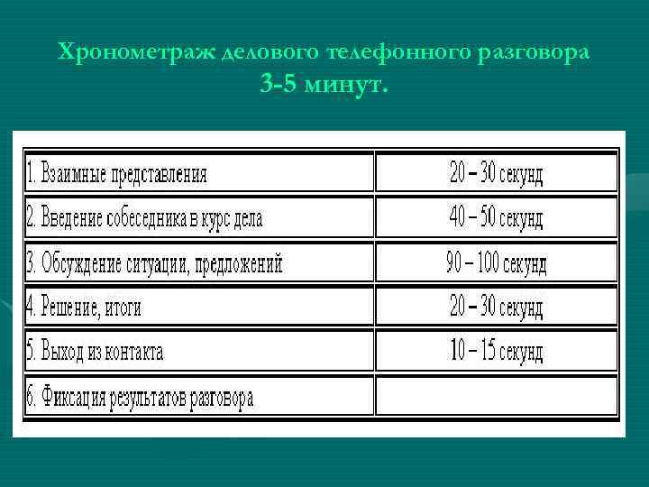 Хронометраж делового телефонного разговора 3 -5 минут. 