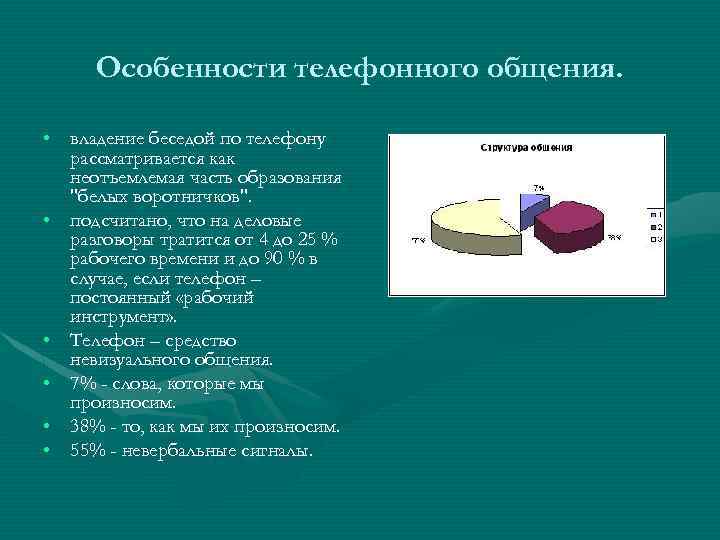 Особенности телефонного общения. • владение беседой по телефону рассматривается как неотъемлемая часть образования "белых