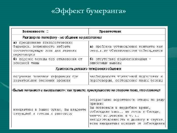  «Эффект бумеранга» 