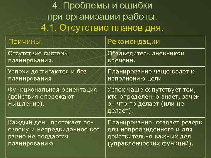 4. Проблемы и ошибки при организации работы. 4. 1. Отсутствие планов дня. Причины Рекомендации