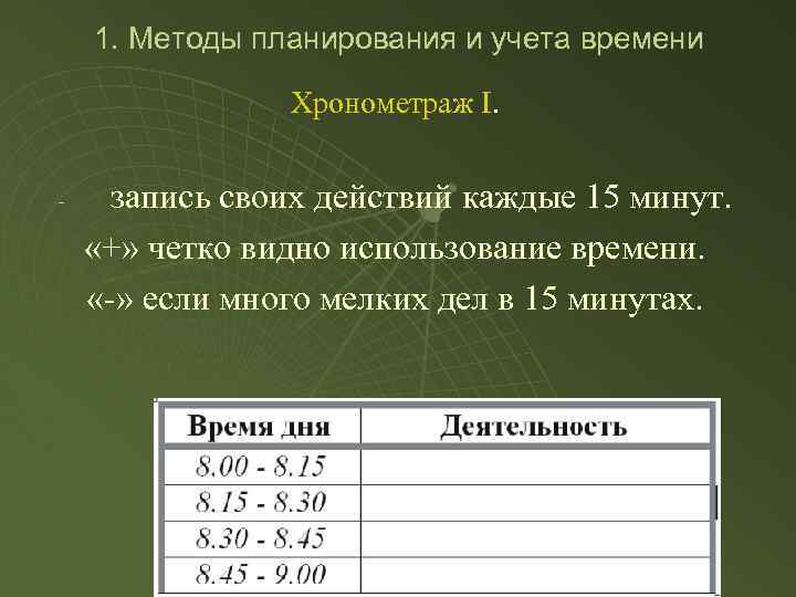 1. Методы планирования и учета времени Хронометраж I. - запись своих действий каждые 15