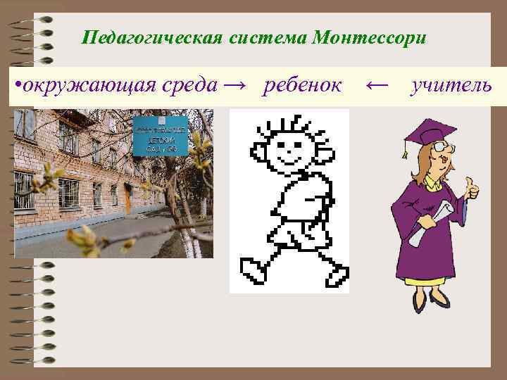 Педагогическая система Монтессори • окружающая среда → ребенок ← учитель 