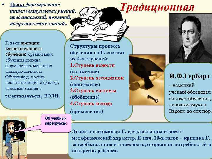  • Цель: формирование интеллектуальных умений, представлений, понятий, теоретических знаний. . Г. ввел принцип