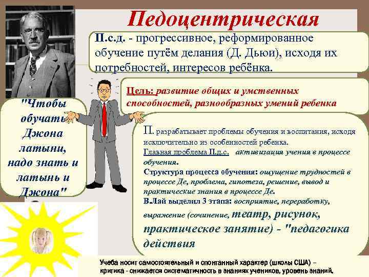 Педоцентрическая П. с. д. - прогрессивное, реформированное обучение путём делания (Д. Дьюи), исходя их