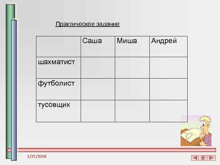 Практическое задание Саша шахматист футболист тусовщик 1/31/2018 Миша Андрей 