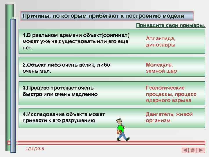 Причины, по которым прибегают к построению модели Приведите свои примеры. 1. В реальном времени