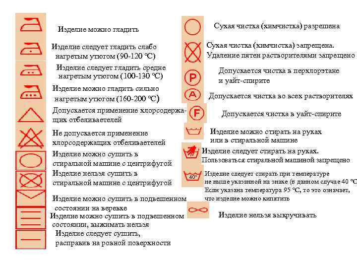 Изделие можно гладить Изделие следует гладить слабо нагретым утюгом (90 -120 °C) Изделие следует