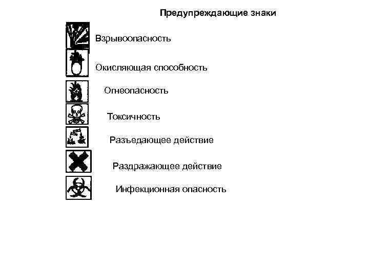 Предупреждающие знаки Взрывоопасность Окисляющая способность Огнеопасность Токсичность Разъедающее действие Раздражающее действие Инфекционная опасность 