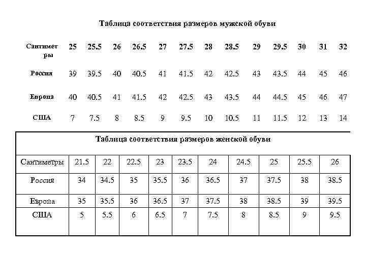 Таблица соответствия размеров мужской обуви Сантимет ры 25 25. 5 26 26. 5 27