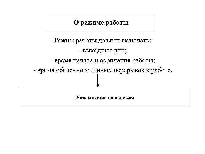 О режиме работы Режим работы должен включать: - выходные дни; - время начала и