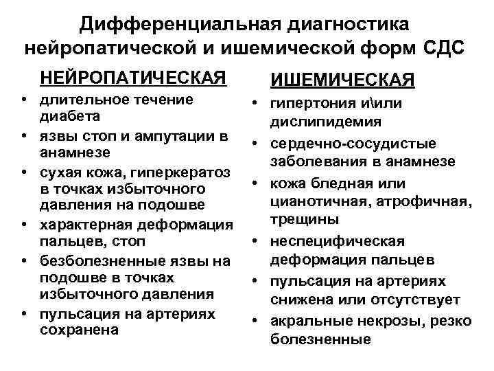 Дифференциальная диагностика нейропатической и ишемической форм СДС НЕЙРОПАТИЧЕСКАЯ • длительное течение диабета • язвы