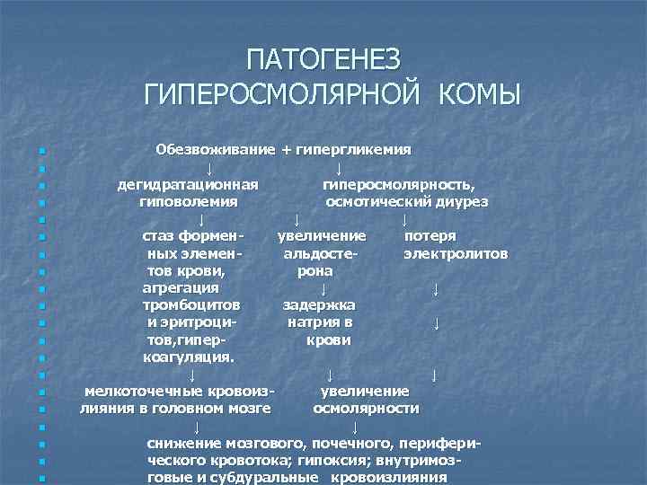 ПАТОГЕНЕЗ ГИПЕРОСМОЛЯРНОЙ КОМЫ n n n n n Обезвоживание + гипергликемия ↓ ↓ дегидратационная