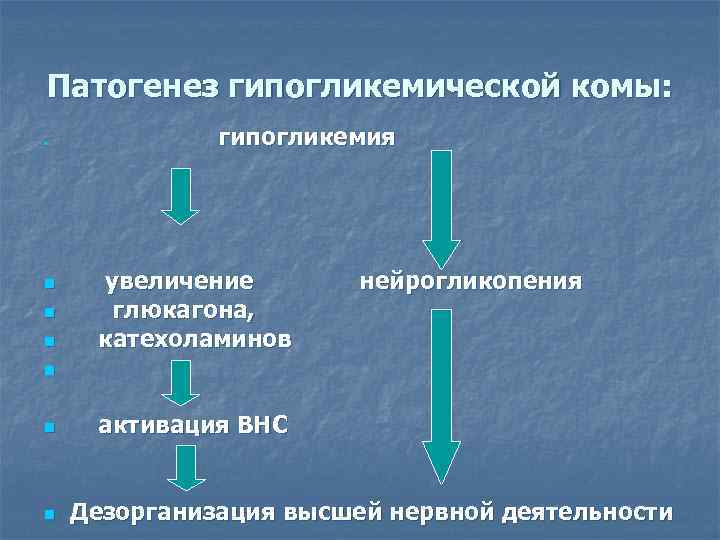 Патогенез гипогликемической комы: n n гипогликемия увеличение глюкагона, катехоламинов нейрогликопения n n n активация
