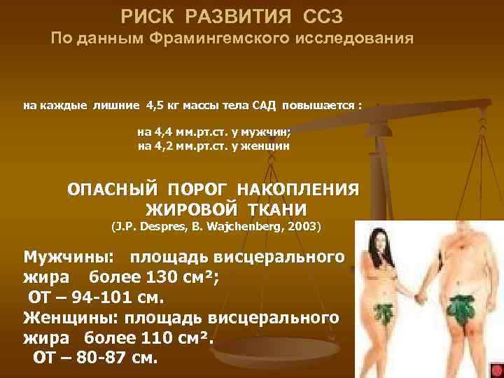 РИСК РАЗВИТИЯ ССЗ По данным Фрамингемского исследования на каждые лишние 4, 5 кг массы