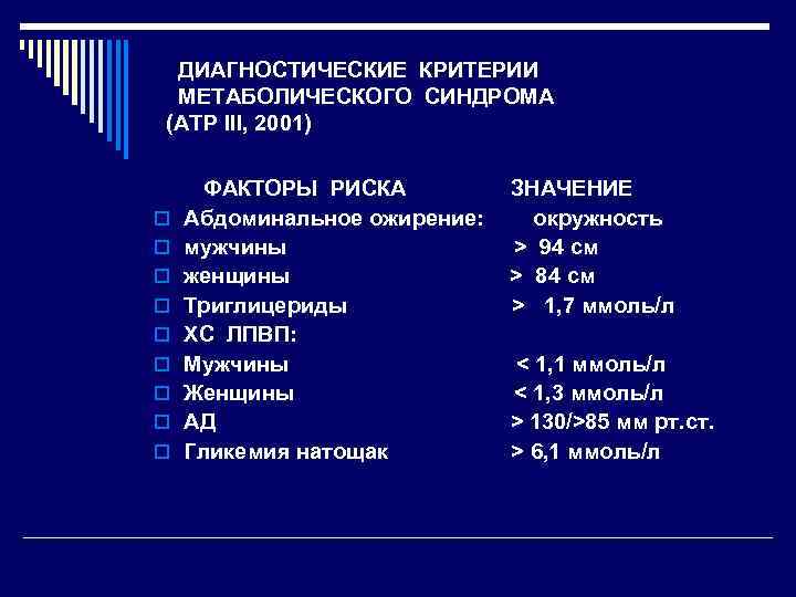 Критерии фактора. Диагностические критерии метаболического синдрома. Критерии диагностики метаболич синдрома. Метаболический синдром критерии диагноза. Факторы риска метаболического синдрома.