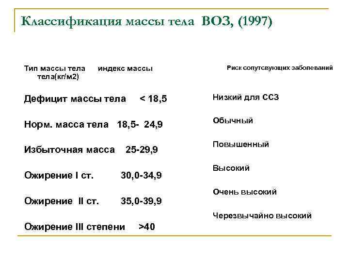 Классификации масс