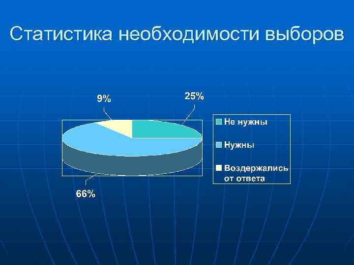 Статистика необходимости выборов 