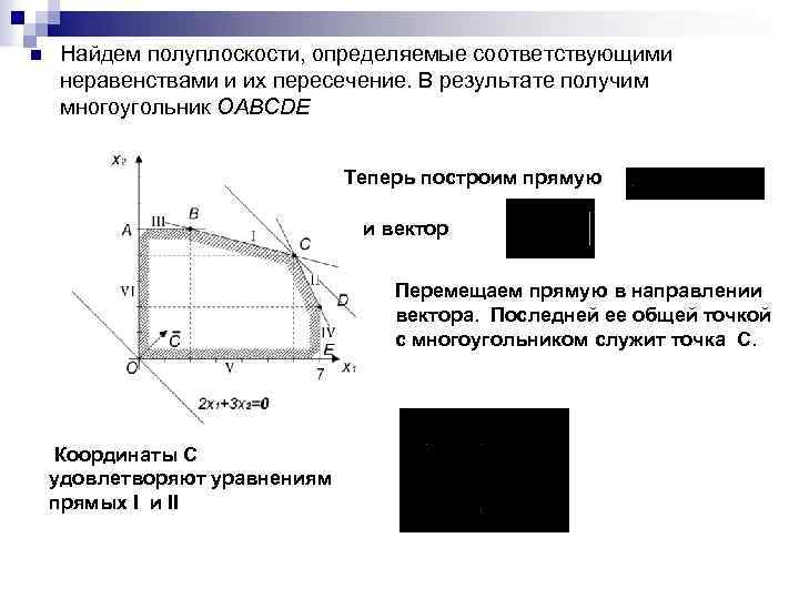 n Найдем полуплоскости, определяемые соответствующими неравенствами и их пересечение. В результате получим многоугольник OABCDE
