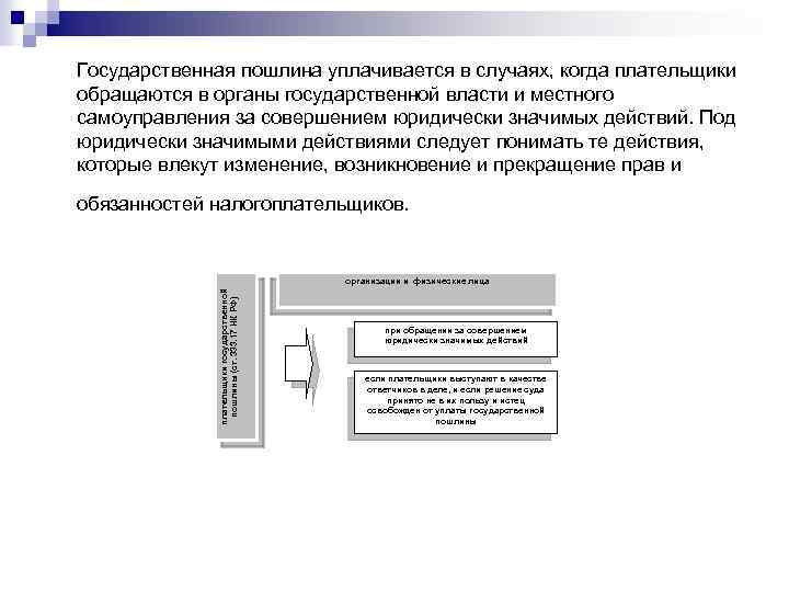 Государственная пошлина уплачивается в случаях, когда плательщики обращаются в органы государственной власти и местного