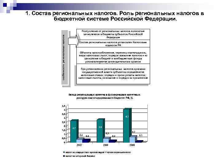 особенности региональных налогов 1. Состав региональных налогов. Роль региональных налогов в бюджетной системе Российской