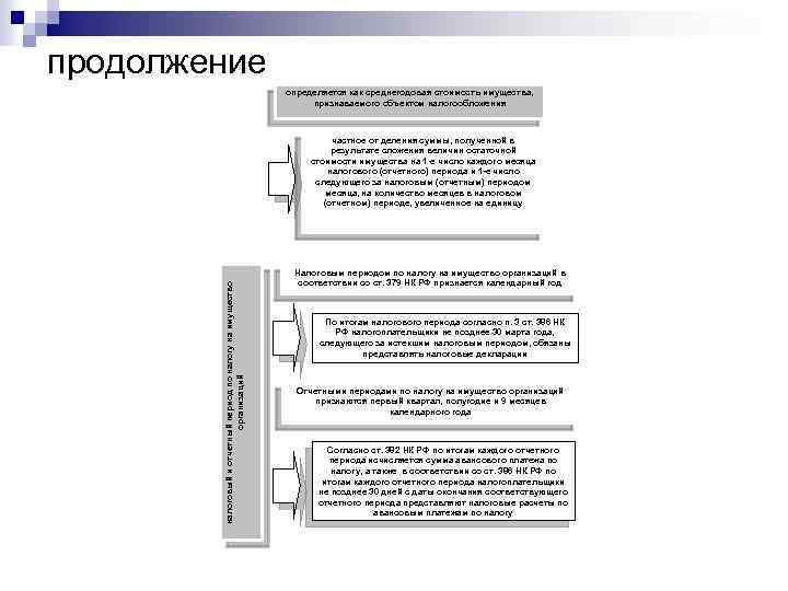 продолжение определяется как среднегодовая стоимость имущества, признаваемого объектом налогообложения налоговый и отчетный период по