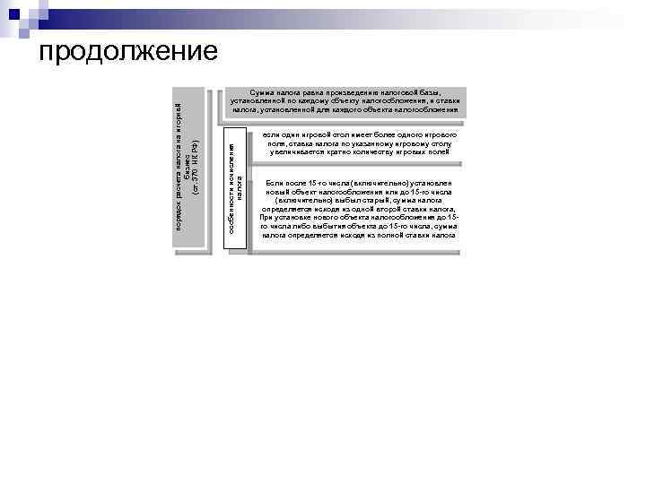 Сумма налога равна произведению налоговой базы, установленной по каждому объекту налогообложения, и ставки налога,